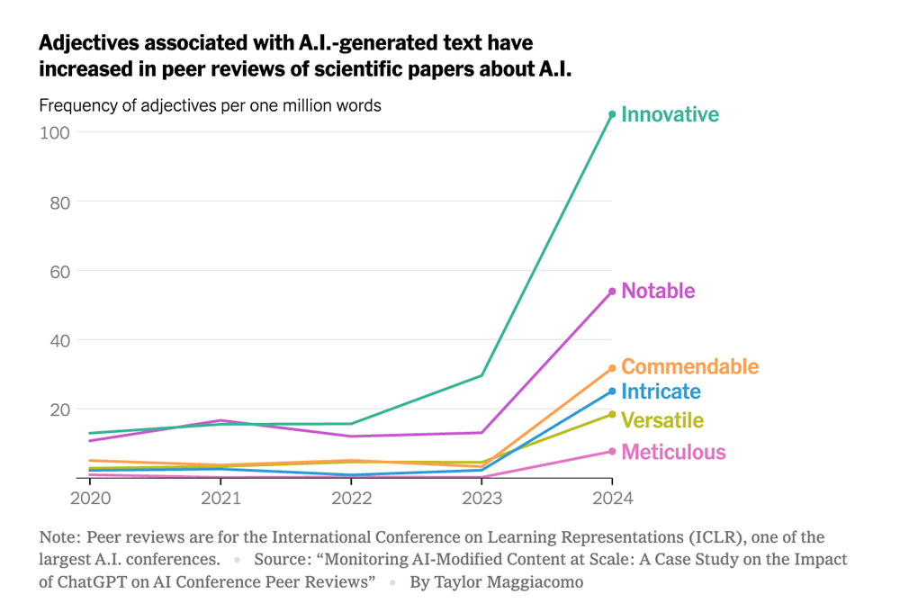 Technology Review, Mulligan (2024)
